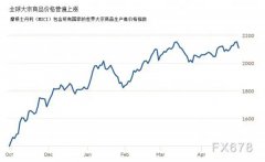 面临石材价钱疯长，，，，，，008PG国际深化转型立异